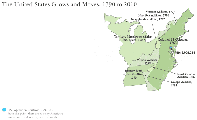 Texas Landscape Project: Map of the Growth and Geographic Shift of US Population, 1790-2010